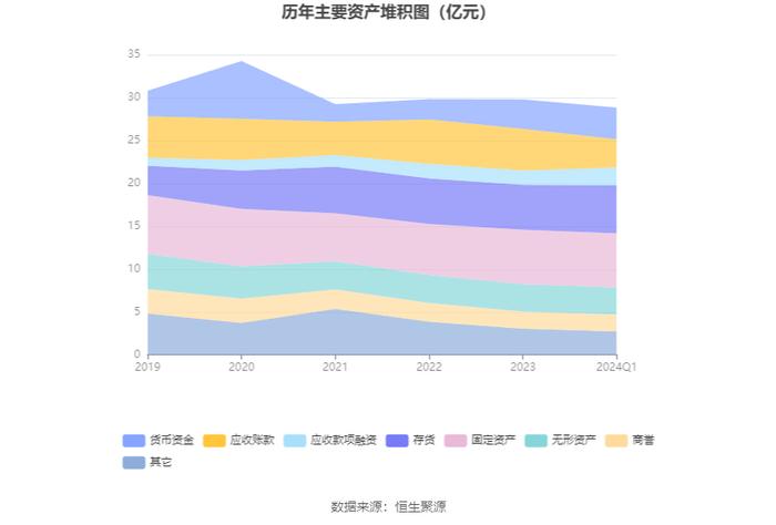 亿利达：2024年第一季度净利润1099.61万元 同比增长74.67%