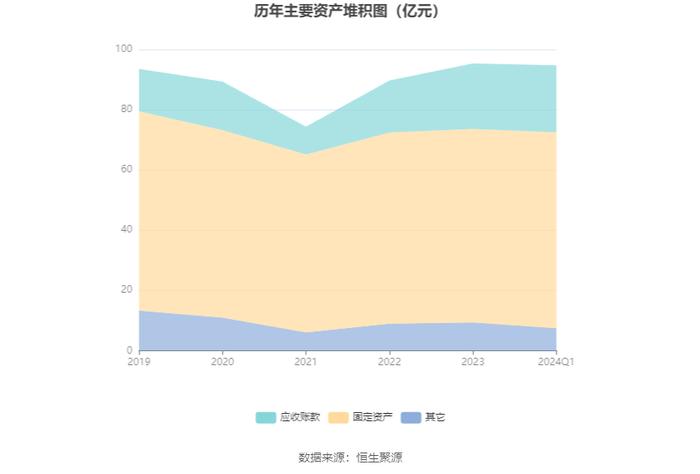 银星能源：2024年第一季度净利润4577.21万元 同比下降39.22%