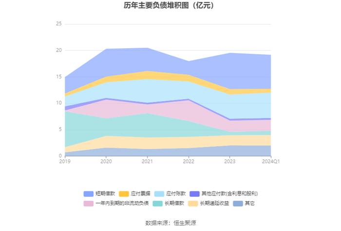 中原内配：2024年第一季度净利润8888.64万元 同比增长8.24%