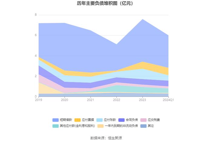 银之杰：2024年第一季度亏损3138.86万元