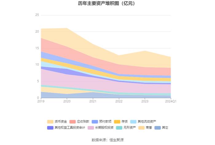 银之杰：2024年第一季度亏损3138.86万元