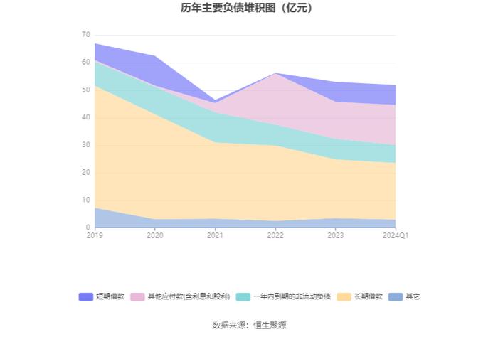 银星能源：2024年第一季度净利润4577.21万元 同比下降39.22%