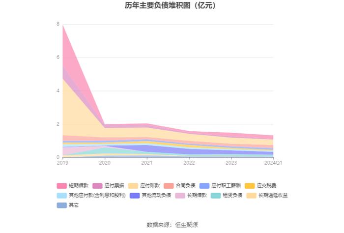 路畅科技：2024年第一季度亏损1578.40万元