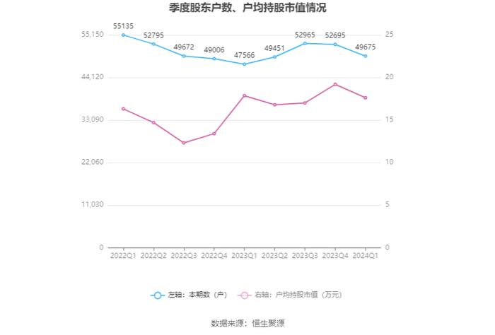 银之杰：2024年第一季度亏损3138.86万元