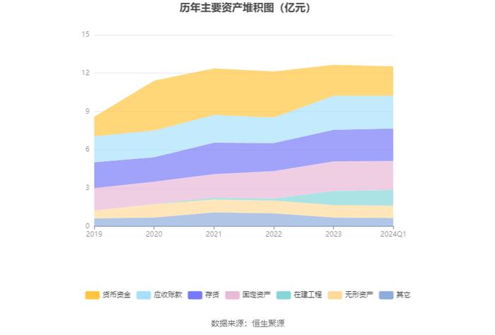 建科机械：2024年第一季度净利润1089.44万元 同比下降17.50%