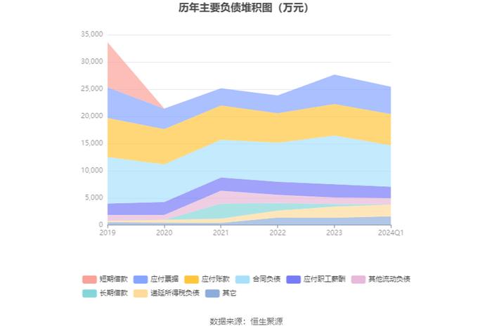 建科机械：2024年第一季度净利润1089.44万元 同比下降17.50%