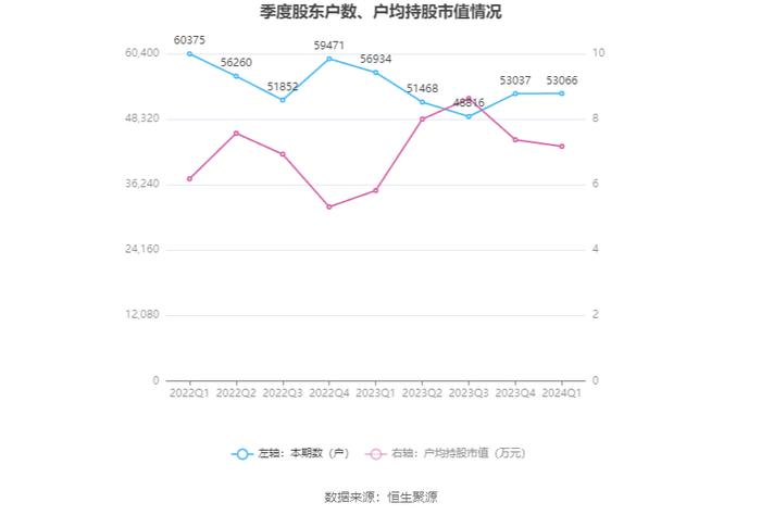 中原内配：2024年第一季度净利润8888.64万元 同比增长8.24%