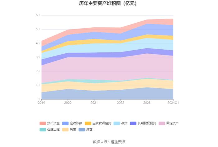 中原内配：2024年第一季度净利润8888.64万元 同比增长8.24%