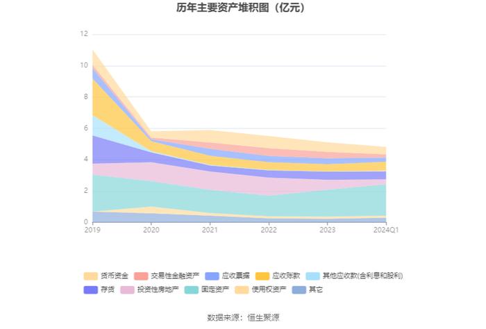 路畅科技：2024年第一季度亏损1578.40万元