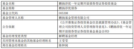 陈钟闻离任鹏扬淳优债券基金 王莹莹管理