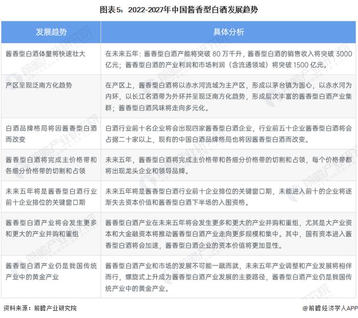 白酒库存率高于红线！习酒历史上首次主动停止供应，涉及近百家经销商【附酱香型白酒市场竞争趋势】