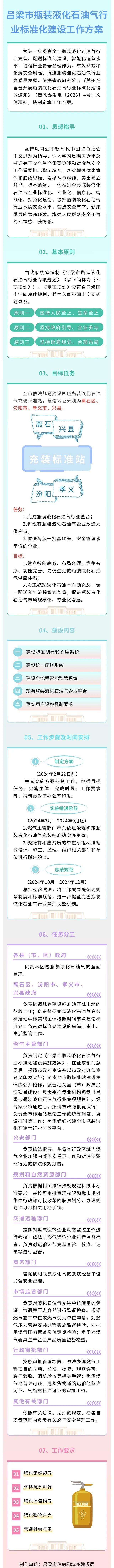 【图解】市住建局关于《吕梁市瓶装液化石油气行业标准化建设工作方案》的解读