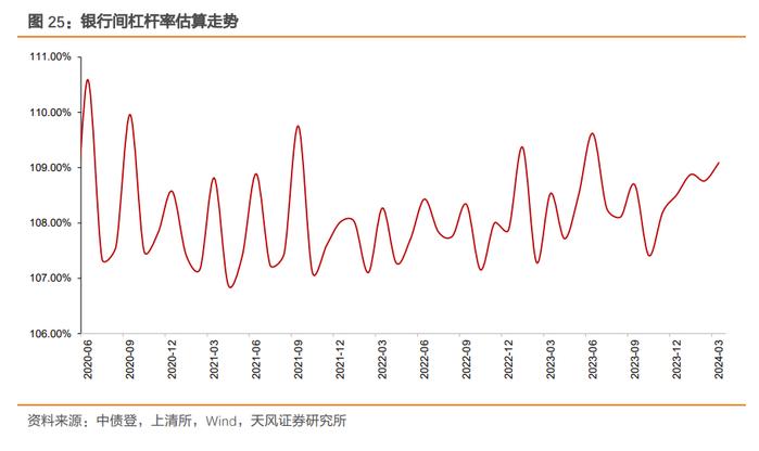 商业银行大幅增持，广义基金小幅减持——2024年3月中债登和上清所托管数据点评