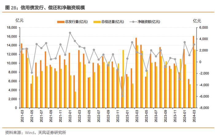 商业银行大幅增持，广义基金小幅减持——2024年3月中债登和上清所托管数据点评