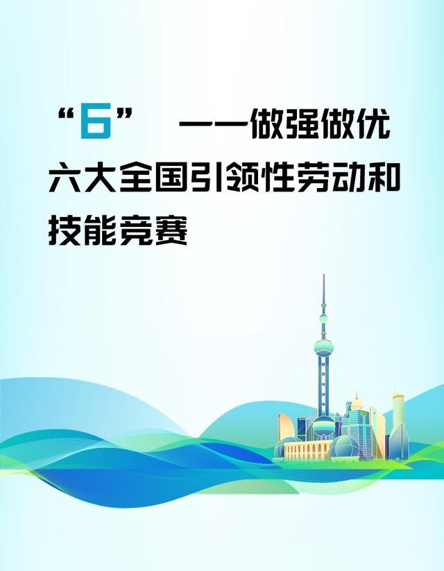 全市职工，魔都英雄帖来了！如果你有乘风破浪的勇气，欢迎来战！