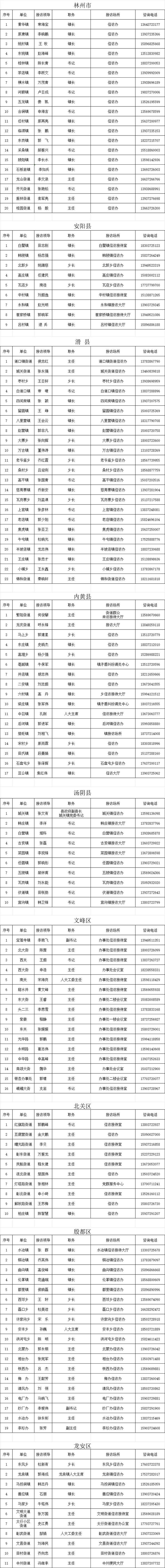 通告丨安阳市各乡、镇（街道）领导4月24日接访安排