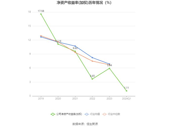 建科机械：2024年第一季度净利润1089.44万元 同比下降17.50%