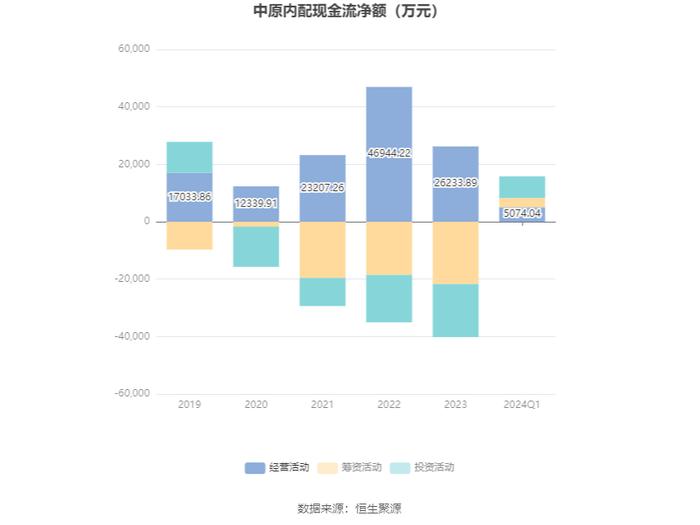 中原内配：2024年第一季度净利润8888.64万元 同比增长8.24%