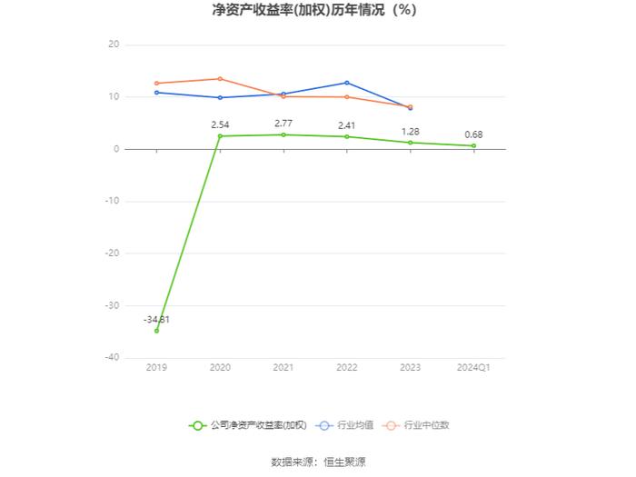 亿利达：2024年第一季度净利润1099.61万元 同比增长74.67%