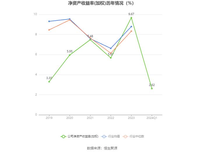 中原内配：2024年第一季度净利润8888.64万元 同比增长8.24%