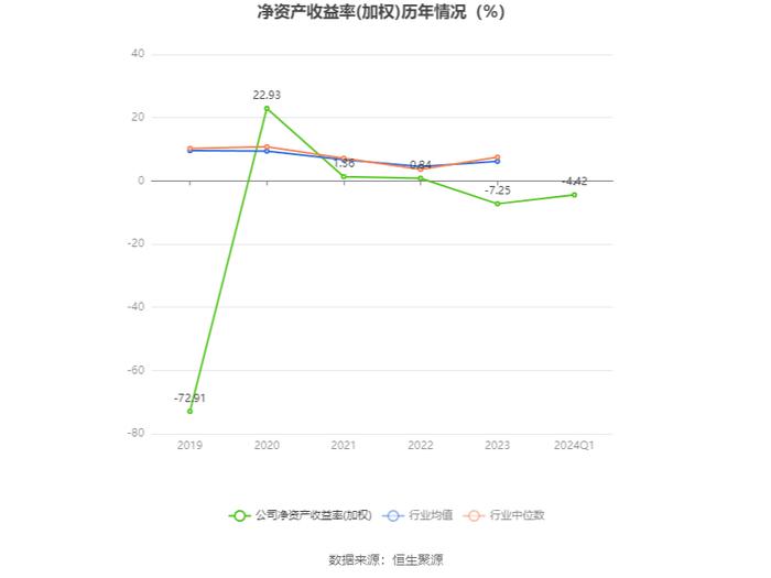 路畅科技：2024年第一季度亏损1578.40万元