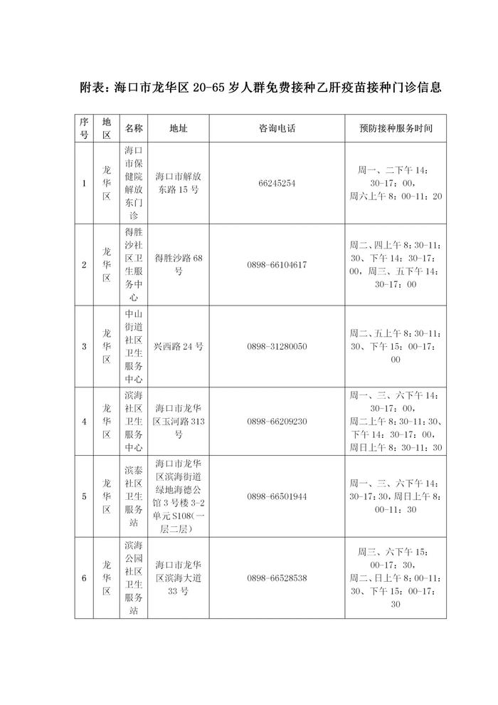 25日接种！海口市龙华区20-65岁人群乙肝疫苗开始预约