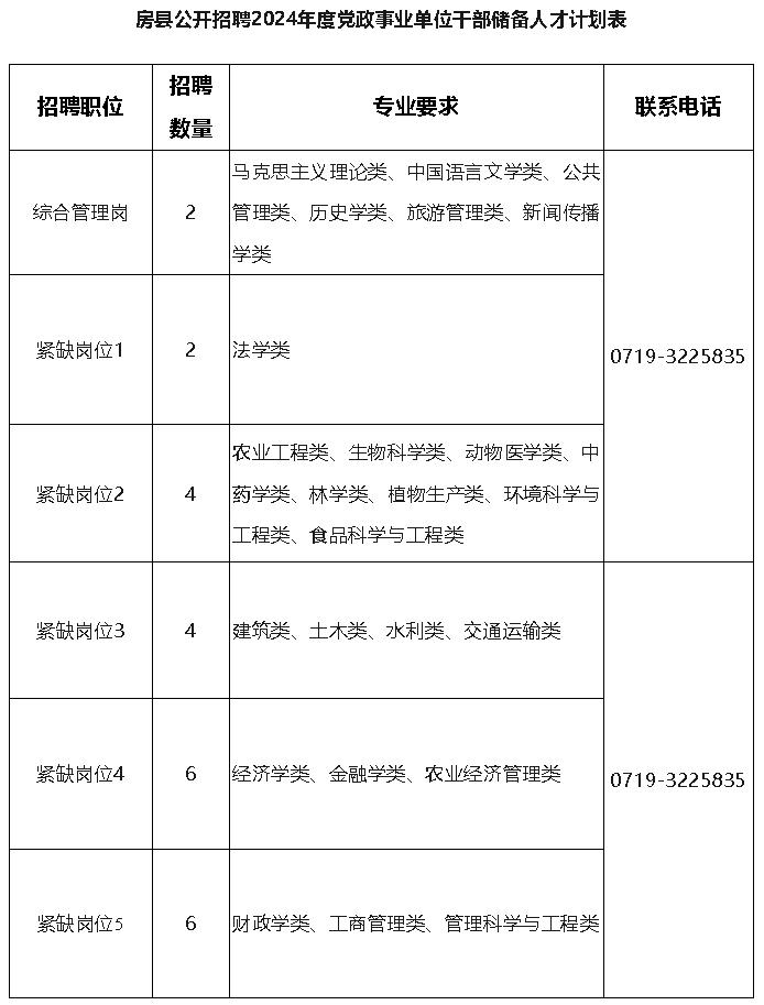 直接面试！事业编！最新招聘→