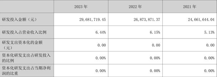 建科机械：2023年净利润同比增长62.35% 拟10转4股派5.88元