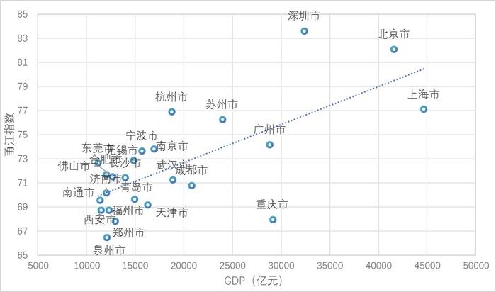 区域专利导航再升级，《2023年度宁波市产业高质量创新发展指数报告》发布