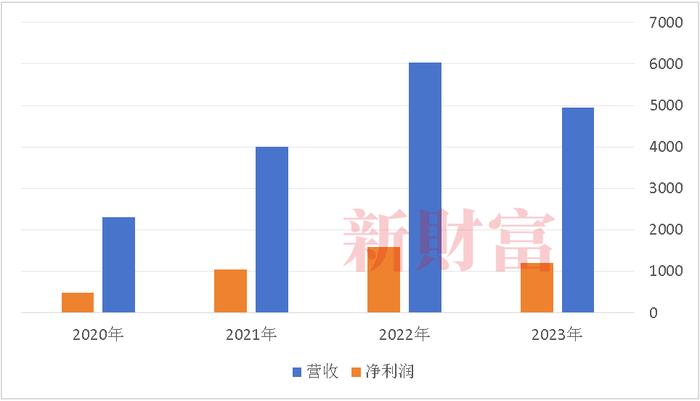 沙特阿美抄底A股千亿巨头，恒力石化股价跌7成，陈建华范红卫夫妇为何愿意低位出售？| 原创