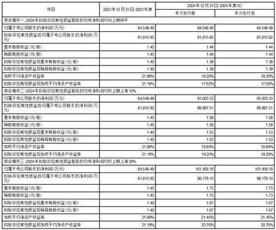 证券代码：002518   证券简称：科士达   公告编号：2024-019