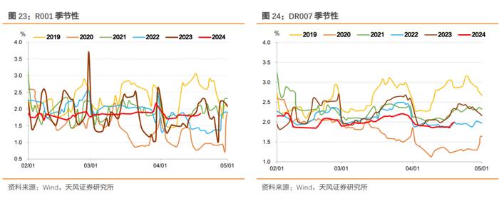 商业银行大幅增持，广义基金小幅减持——2024年3月中债登和上清所托管数据点评