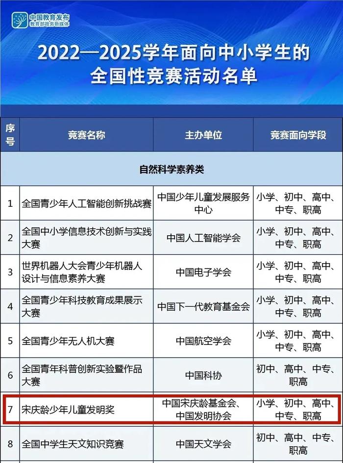 第十九届宋庆龄少年儿童发明奖安徽省选拔赛圆满落幕——合肥市行知实验中学学子荣获一等奖并成功晋级全国赛