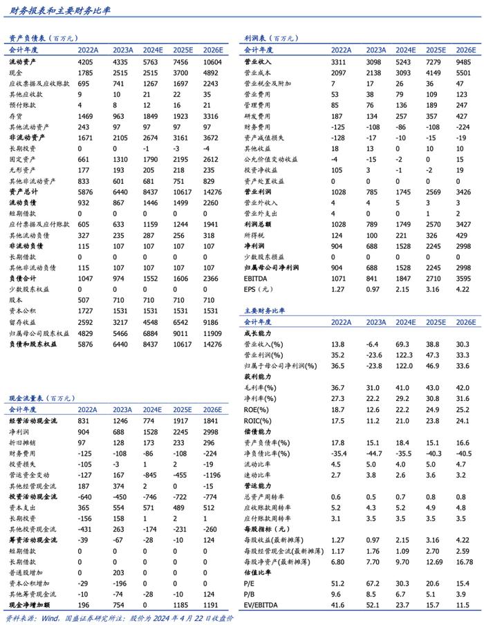 新易盛：Q1业绩亮眼，AI驱动400G/800G产品放量