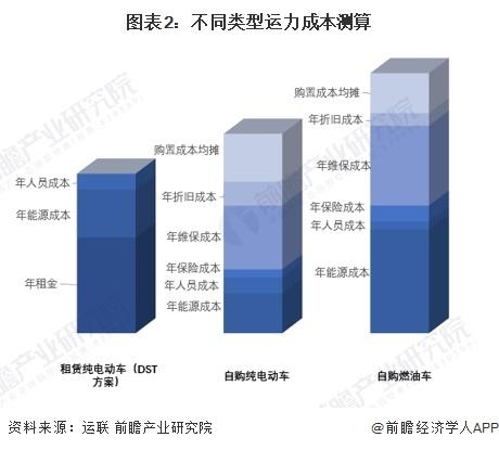 2024年中国城配运力管理行业发展情况分析：逐渐向选、用、养、管四大方面衍生【组图】