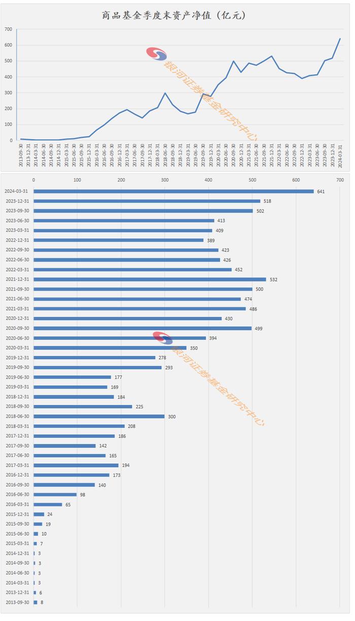 1998-2024年1季度末公募基金行业历史规模变迁数据报告