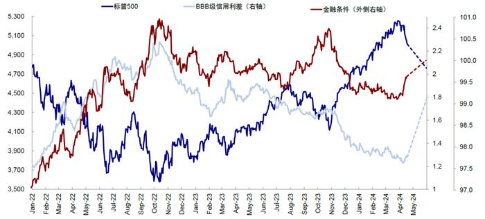 中金：美股回调有助于降息交易重启 ，三季度短期美债是最好的选择