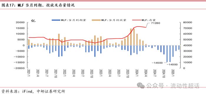 中邮·固收|流动性周报：汇率压力会向资金传导吗？20240422