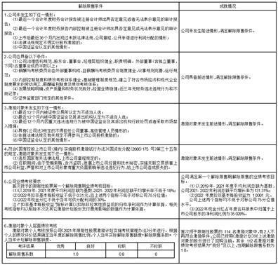 证券代码：603299    证券简称：苏盐井神    公告编号：2024-017