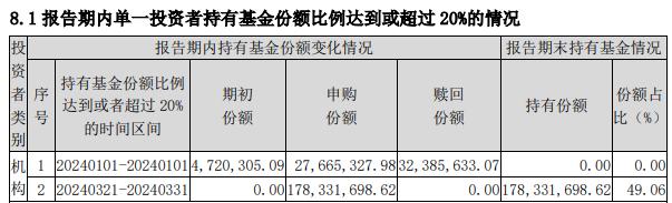 这些短债基金被爆买