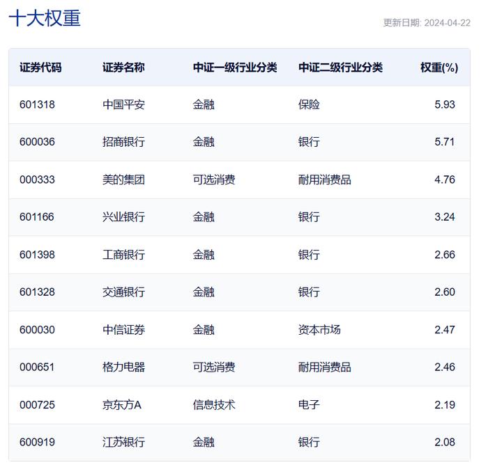 价值型ETF，规模还是没做大