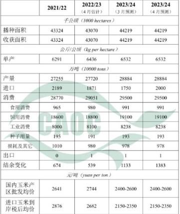 直属库收购继续 玉米价格有支撑