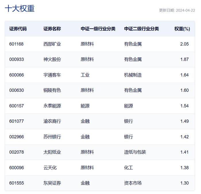 价值型ETF，规模还是没做大