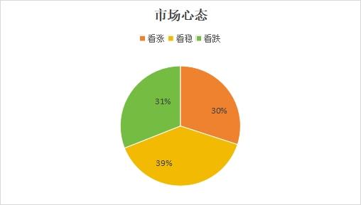 兰格钢铁涂镀板卷日盘点：涂镀价格主稳运行 现货市场成交转弱