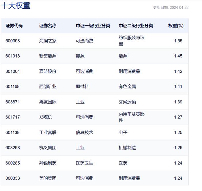 价值型ETF，规模还是没做大