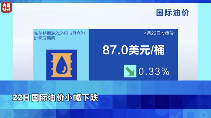 国际金价跌幅近2.8%！创去年2月初以来最大单日跌幅