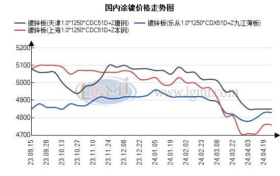 兰格钢铁涂镀板卷日盘点：涂镀价格主稳运行 现货市场成交转弱