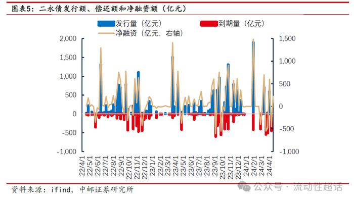 中邮·固收|信用周报：万科活跃度上升，地产债还有机会吗？20240422