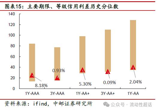 中邮·固收|信用周报：万科活跃度上升，地产债还有机会吗？20240422