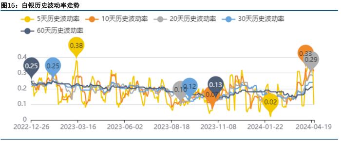 地缘政治局势仍偏紧张 贵金属仍受到利好影响